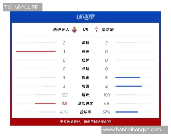 西班牙人对阵塞尔塔精彩回放全程回顾与赛后分析